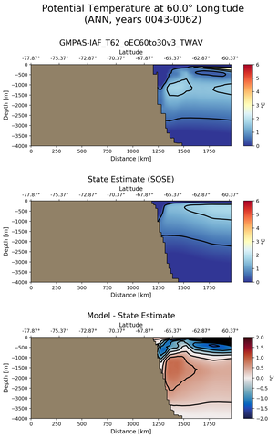 ANN Potential Temperature at 60.0$\degree$ Longitude ANN