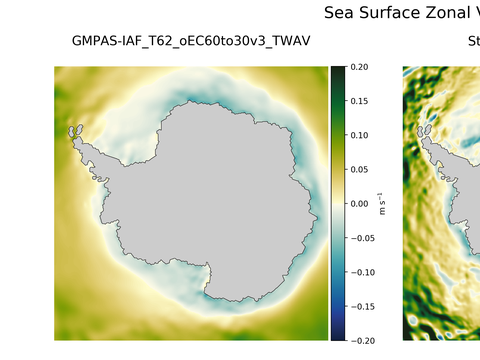 Antarctic Zonal Velocity