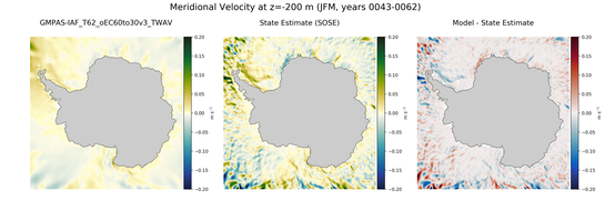JFM Meridional Velocity