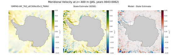 JAS Meridional Velocity
