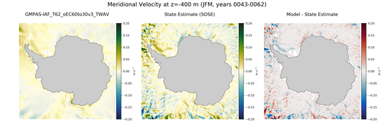 JFM Meridional Velocity
