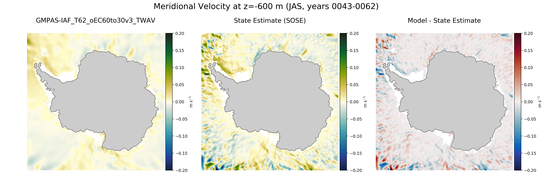 JAS Meridional Velocity