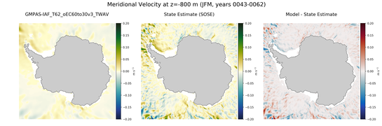 JFM Meridional Velocity