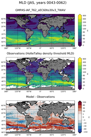 JAS Mean Mixed-Layer Depth