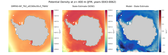 JFM Potential Density