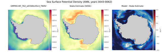 ANN Potential Density
