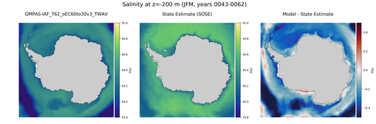 JFM Salinity