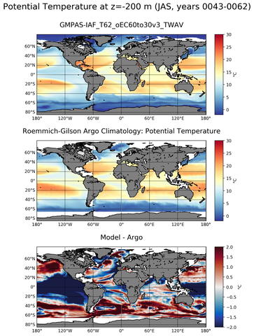 JAS Model potential temperature compared with Argo observations