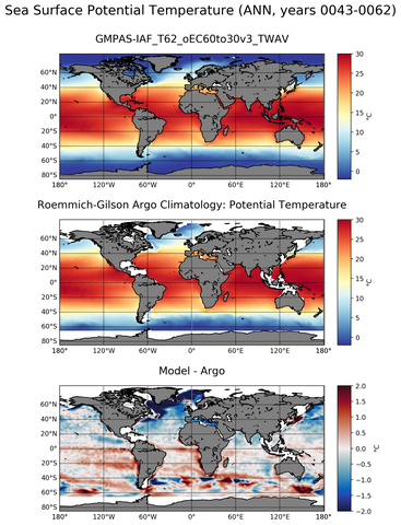 ANN Model potential temperature compared with Argo observations