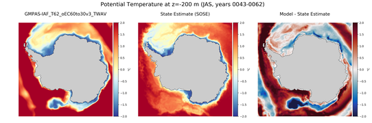 JAS Potential Temperature