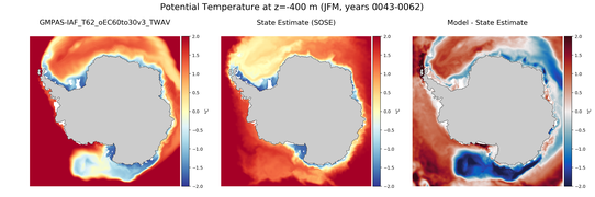 JFM Potential Temperature