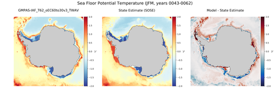 JFM Potential Temperature