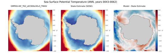 ANN Potential Temperature