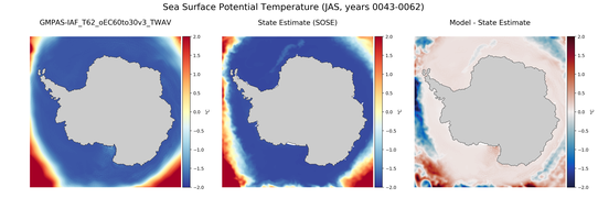 JAS Potential Temperature
