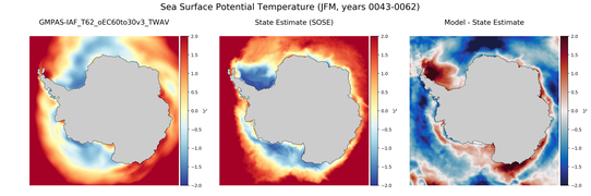 JFM Potential Temperature