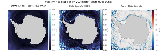 JFM Velocity Magnitude
