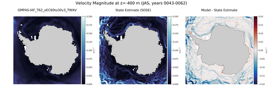JAS Velocity Magnitude