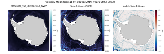 ANN Velocity Magnitude
