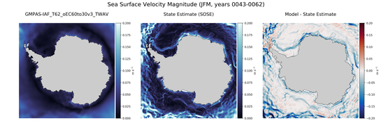 JFM Velocity Magnitude