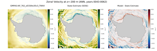 ANN Zonal Velocity