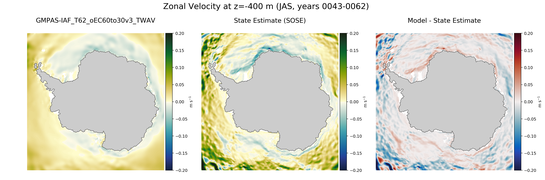 JAS Zonal Velocity
