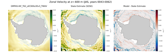 JAS Zonal Velocity
