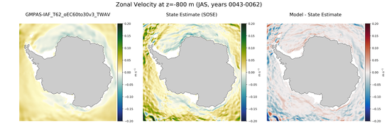 JAS Zonal Velocity