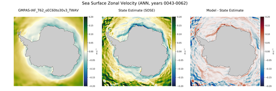 ANN Zonal Velocity