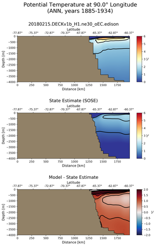 ANN Potential Temperature at 90.0$\degree$ Longitude ANN