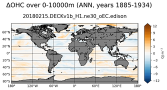 ANN Anomaly in Ocean Heat Content over 0-10000m