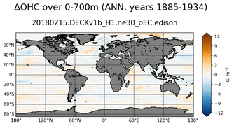 ANN Anomaly in Ocean Heat Content over 0-700m