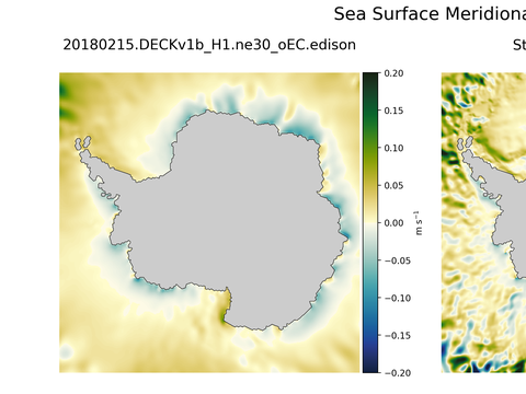 Antarctic Meridional Velocity