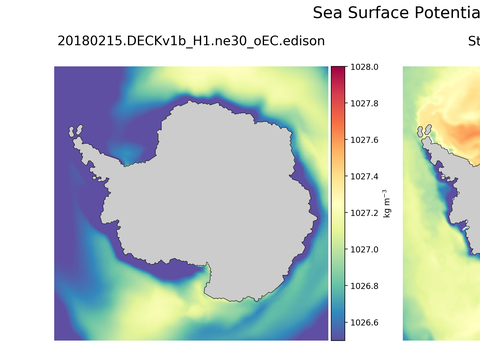 Antarctic Potential Density