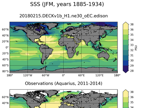 Global Sea Surface Salinity