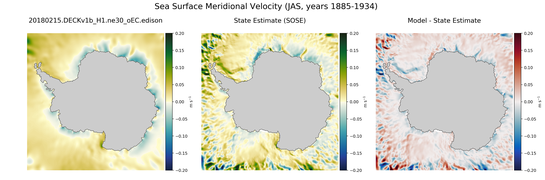 JAS Meridional Velocity
