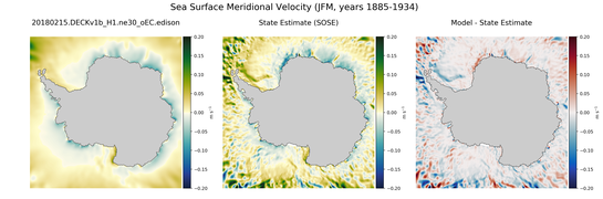 JFM Meridional Velocity