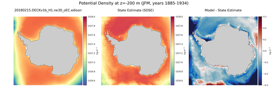 JFM Potential Density