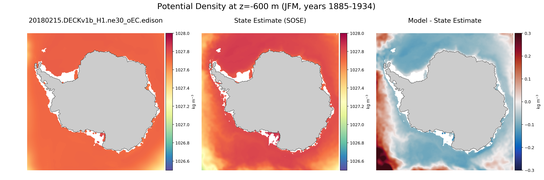 JFM Potential Density