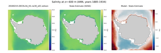 ANN Salinity