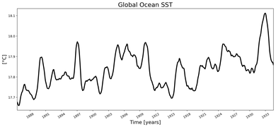 Running Mean of global Sea Surface Temperature