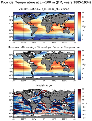 JFM Model potential temperature compared with Argo observations