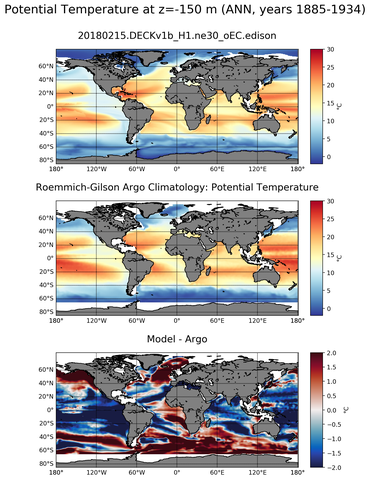 ANN Model potential temperature compared with Argo observations