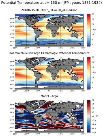 JFM Model potential temperature compared with Argo observations