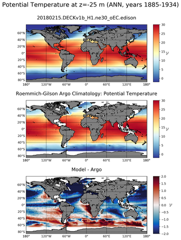 ANN Model potential temperature compared with Argo observations