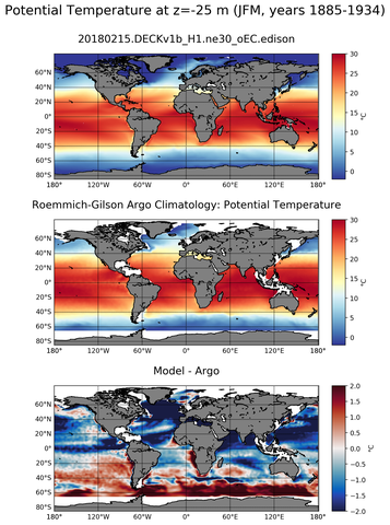 JFM Model potential temperature compared with Argo observations