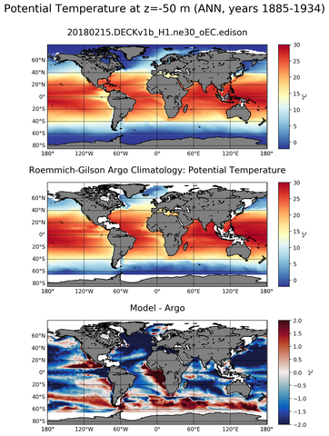 ANN Model potential temperature compared with Argo observations