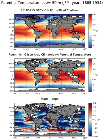 JFM Model potential temperature compared with Argo observations