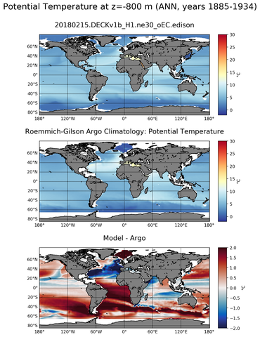 ANN Model potential temperature compared with Argo observations