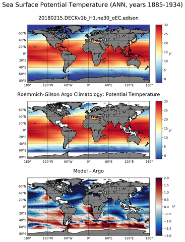 ANN Model potential temperature compared with Argo observations