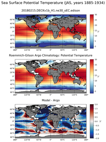 JAS Model potential temperature compared with Argo observations